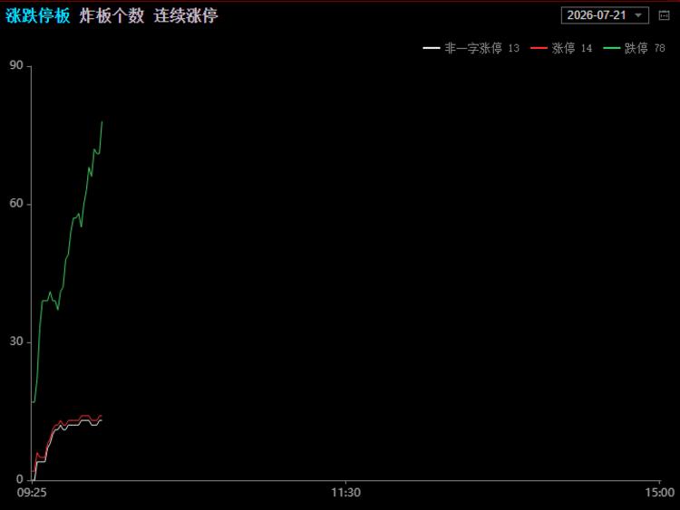 每日快讯图片 1