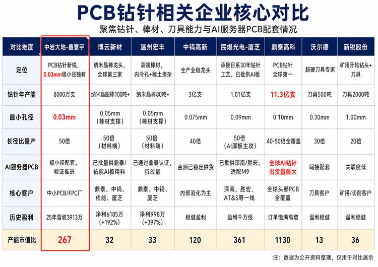 每日快讯图片 1
