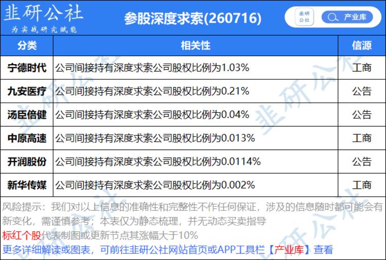 每日快讯图片 1