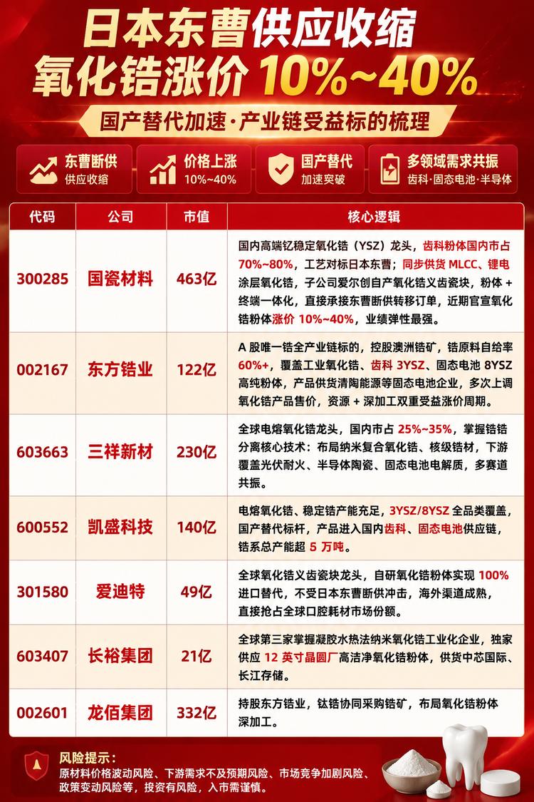 每日快讯图片 1