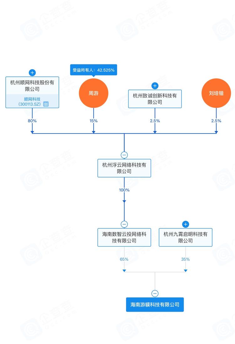 每日快讯图片 1