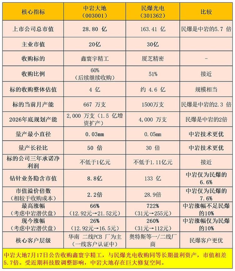 每日快讯图片 1