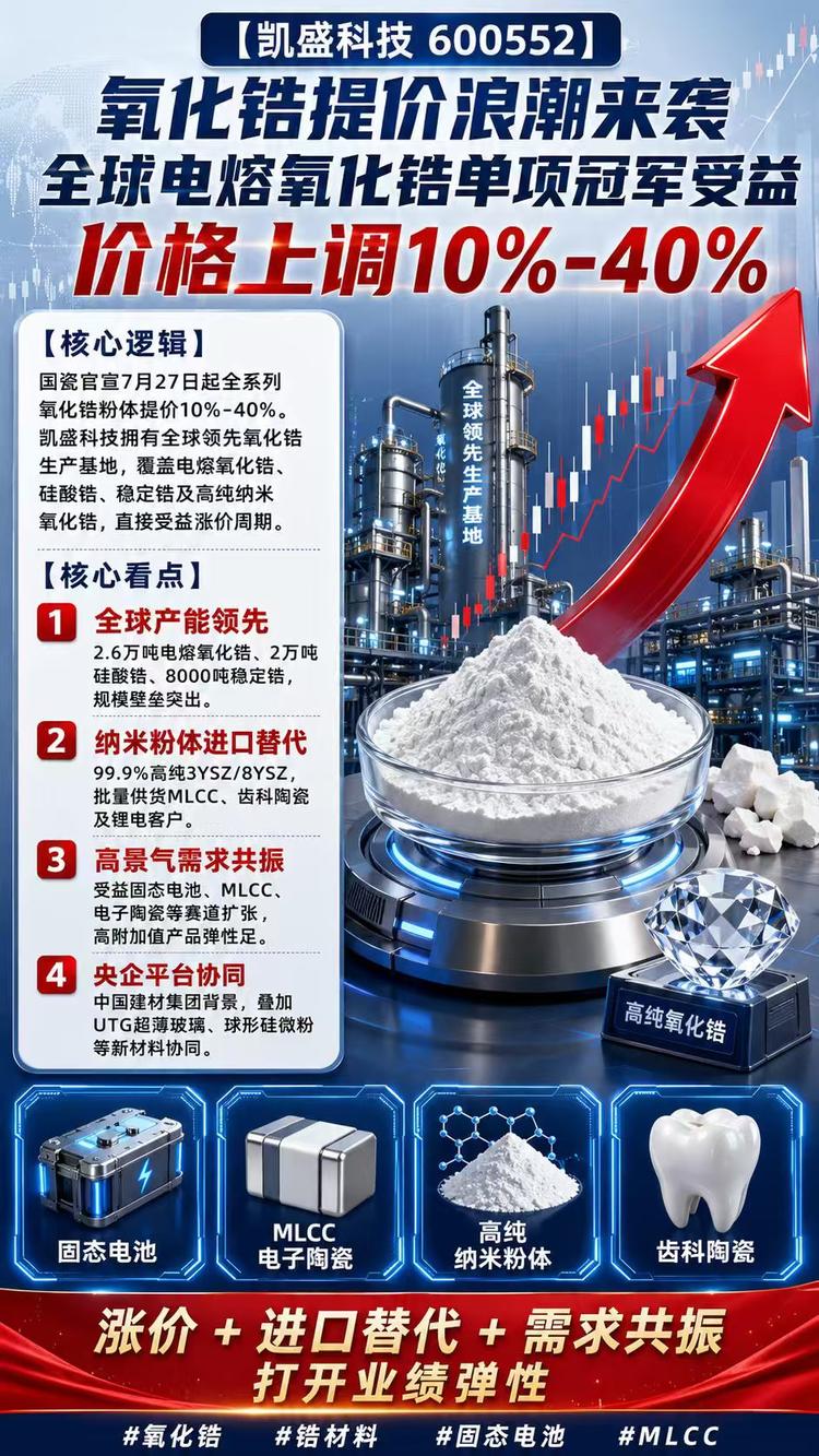 每日快讯图片 1