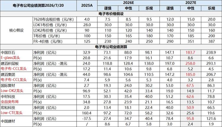 每日快讯图片 1