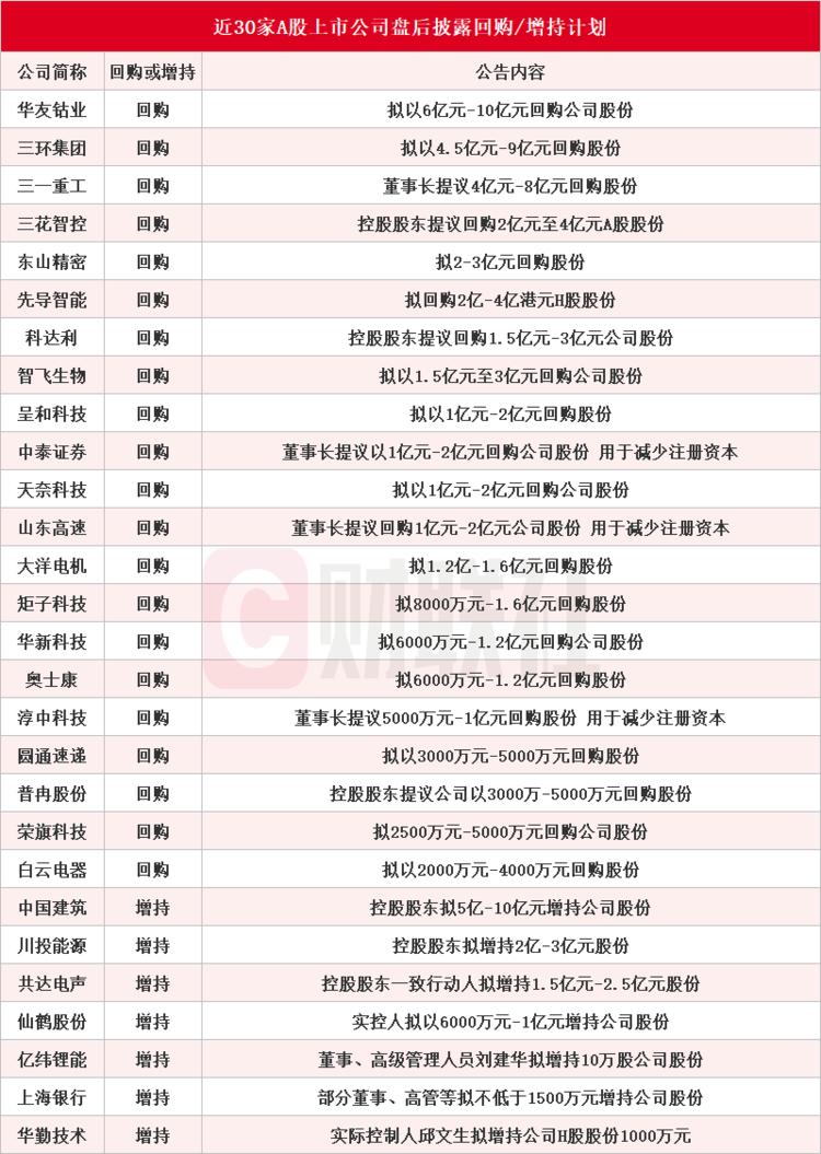 每日快讯图片 1